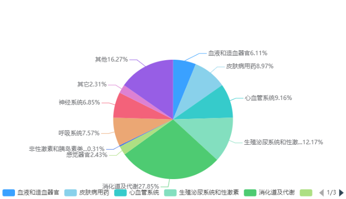 藥品電商，數(shù)字醫(yī)藥銷售新趨勢？
